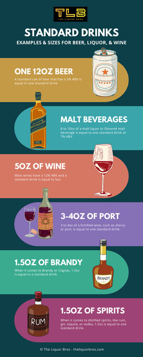 What is a Standard Drink? Guide for Liquor, Wine, & Beer (Updated April ...
